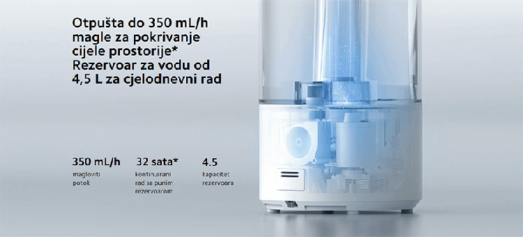 Savršeno unutrašnje okruženje